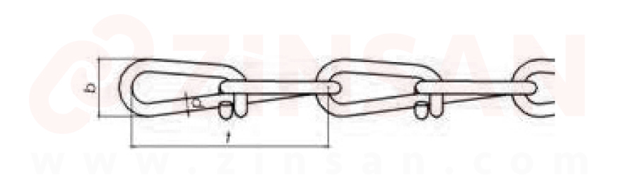 سلاسل DIN 5686 ( سلاسل معقدة)