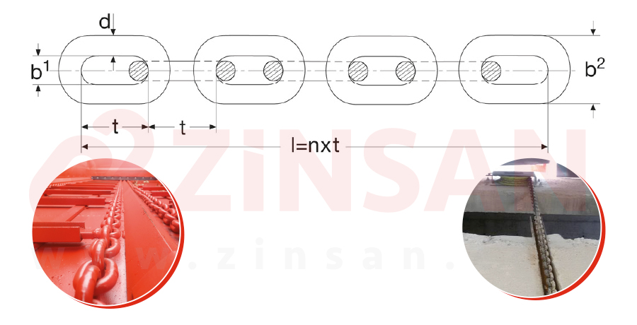 Gübre Sıyırıcı ve Gübre Dağıtıcı Zinciri